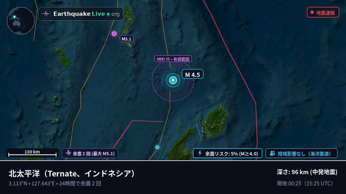 北太平洋 (インドネシア)