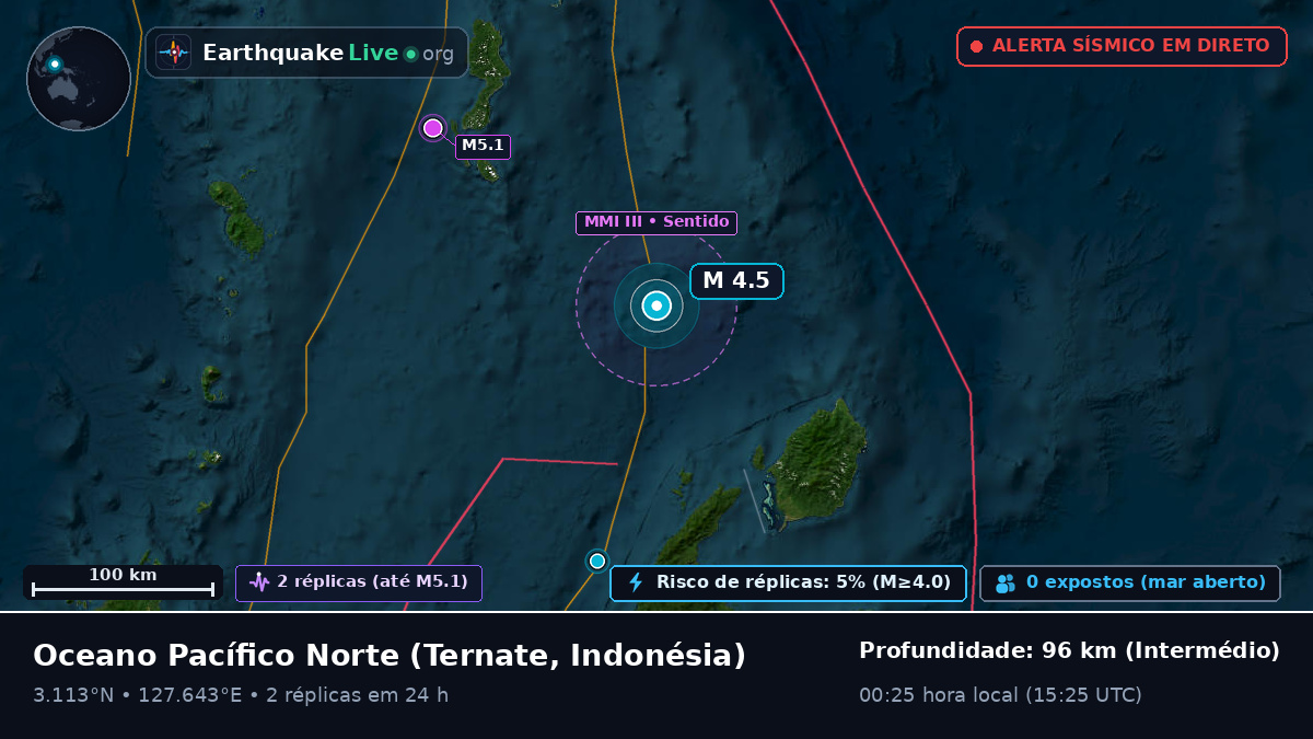Oceano Pacífico Norte (Indonésia)