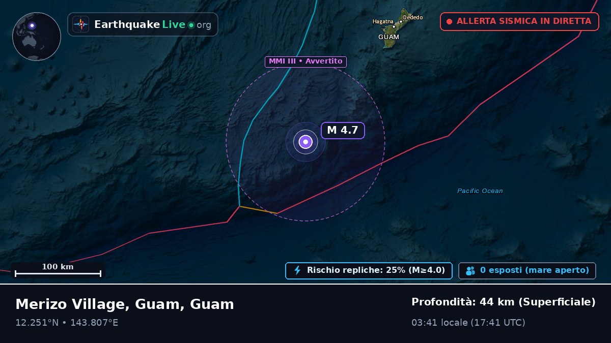 Mare delle Filippine (Guam)