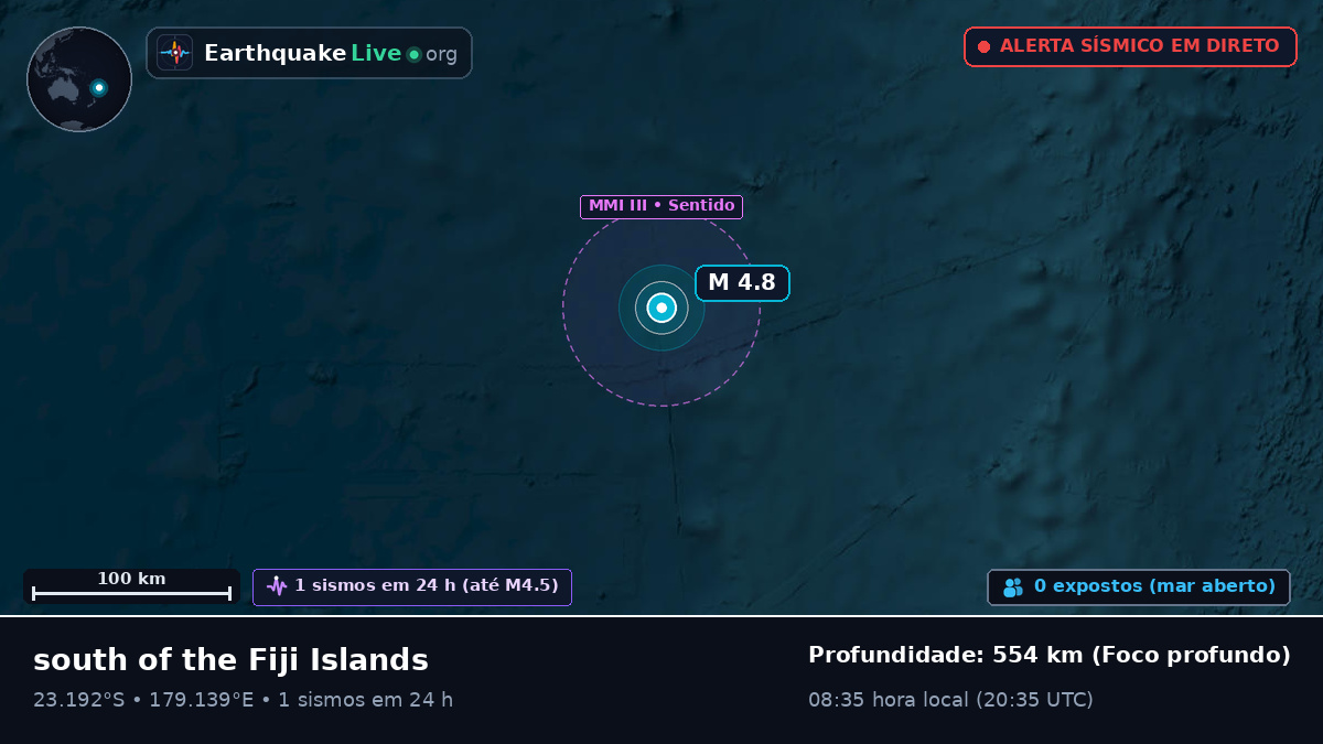 Oceano Pacífico Sul (Fiji)