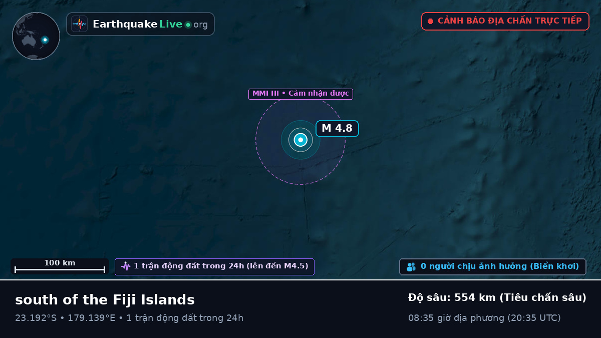 Nam Thái Bình Dương (Fiji)