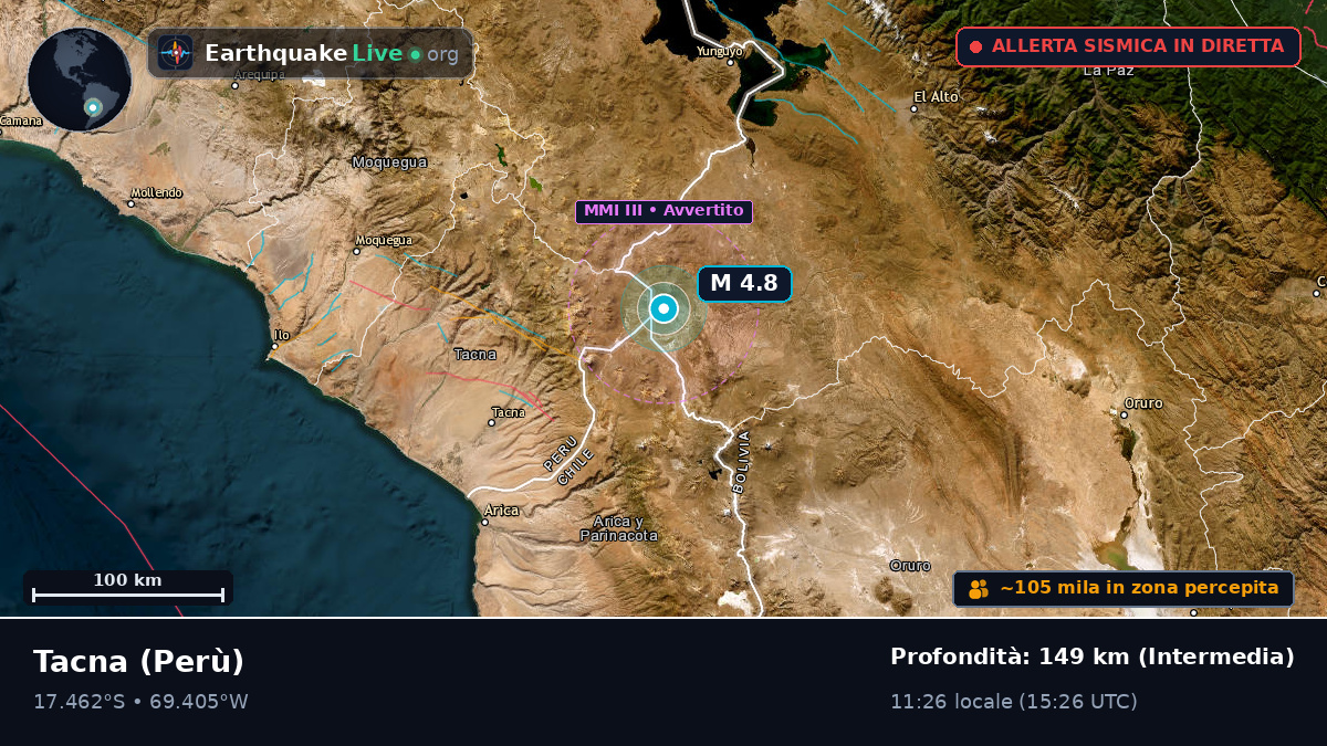 Tacna, Perù