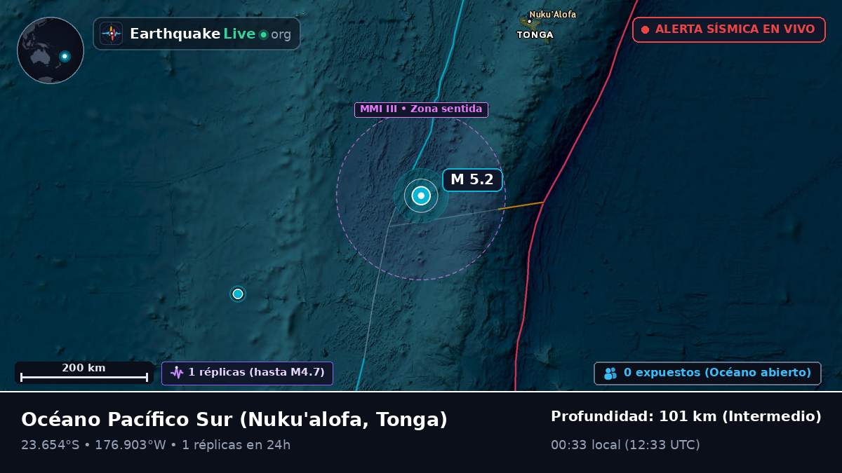 Océano Pacífico Sur (Tonga)