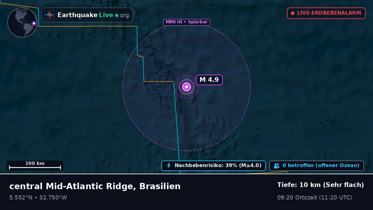 Nordatlantik (Brasilien)