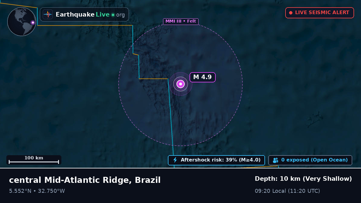 North Atlantic Ocean (Brazil)