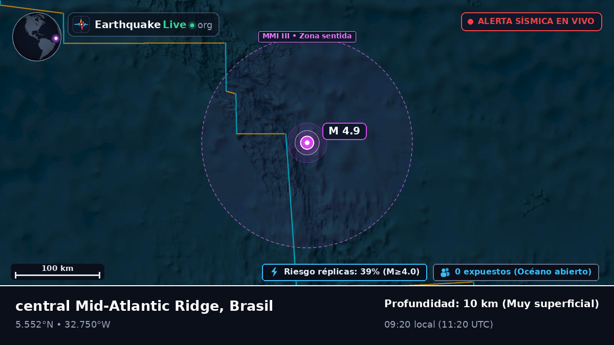 Océano Atlántico Norte (Brasil)