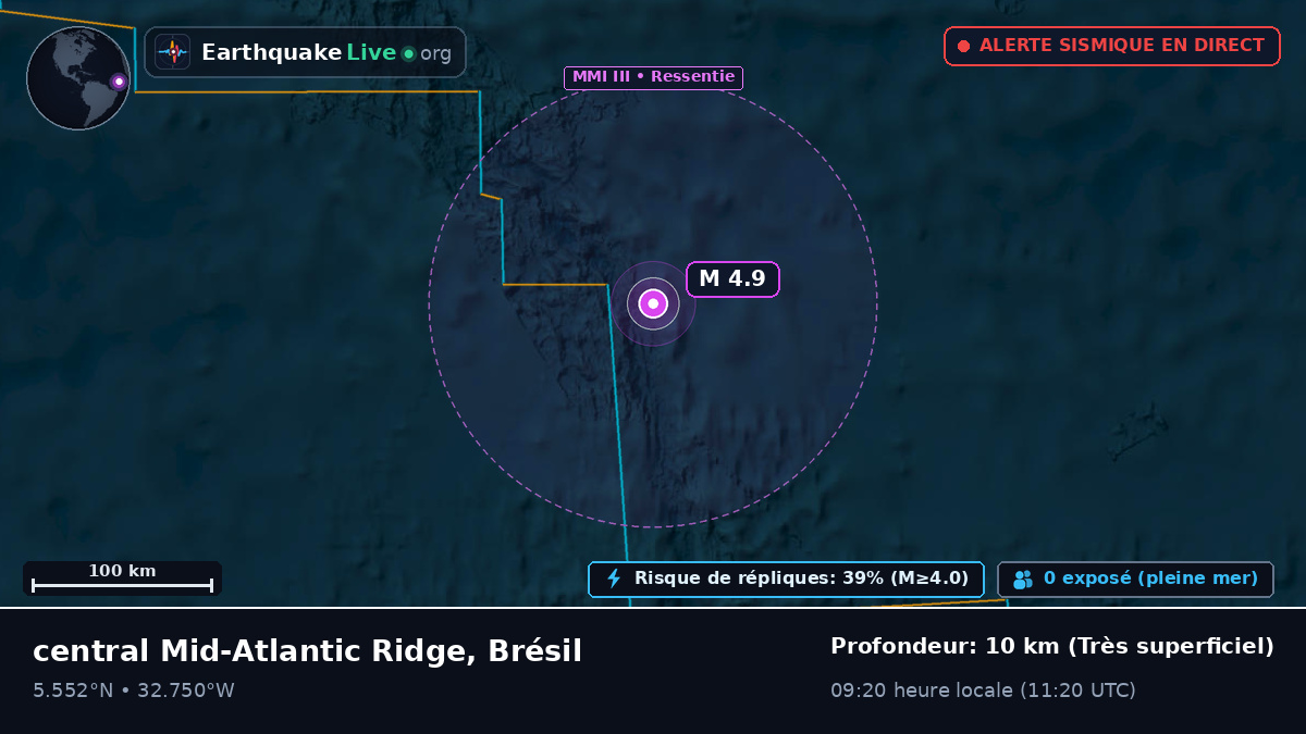 Océan Atlantique Nord (Brésil)