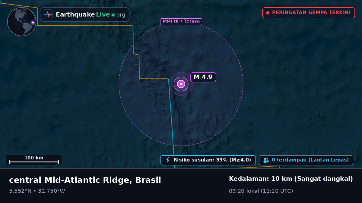 Samudra Atlantik Utara (Brasil)