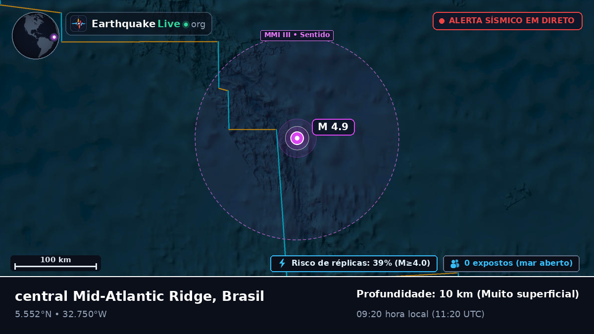 Oceano Atlântico Norte (Brasil)