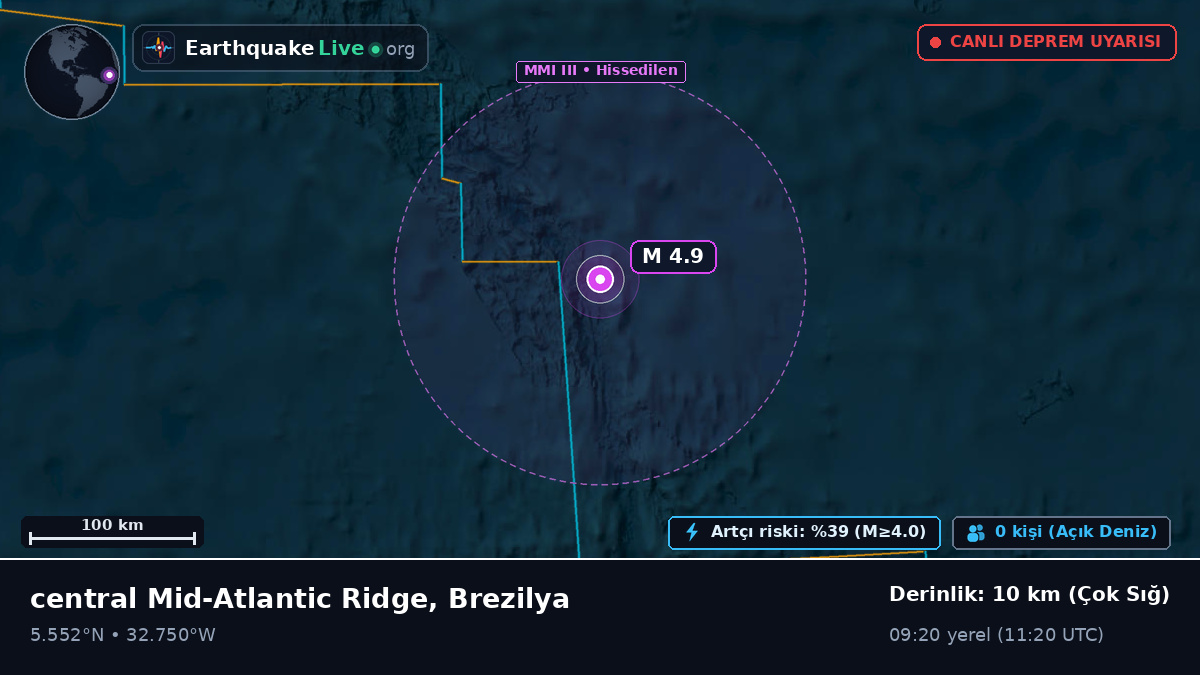 Kuzey Atlantik Okyanusu (Brezilya)