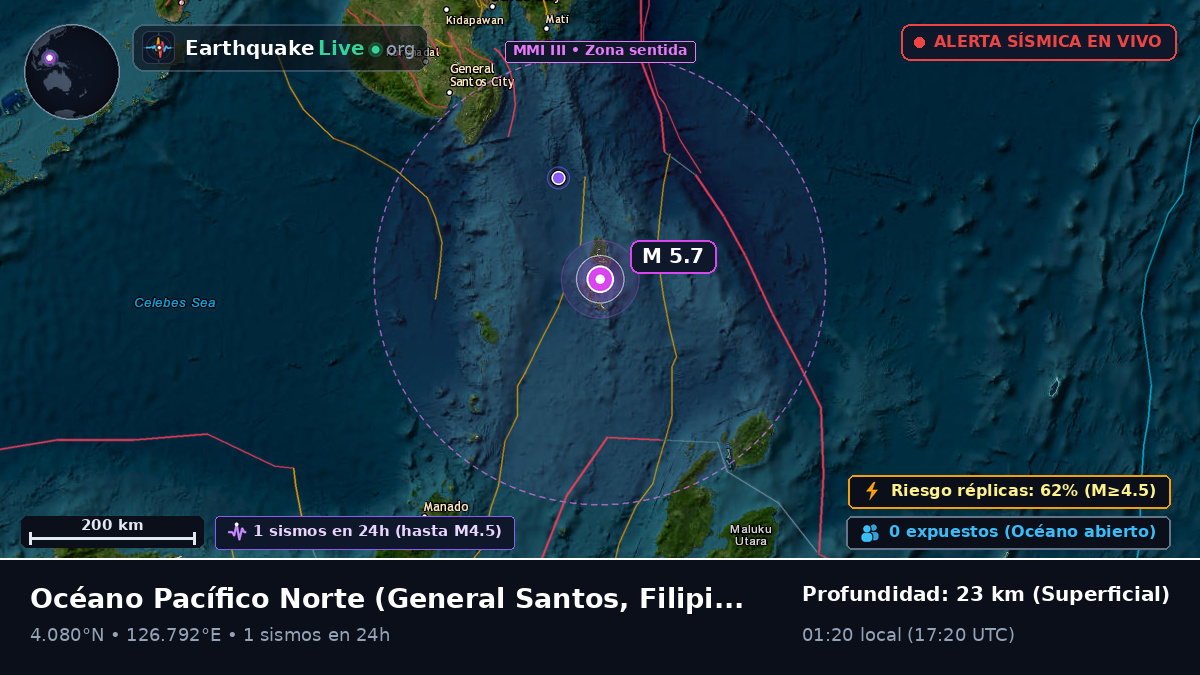Océano Pacífico Norte (Filipinas)