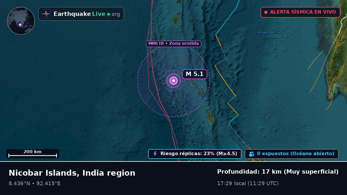 Océano Índico (India)