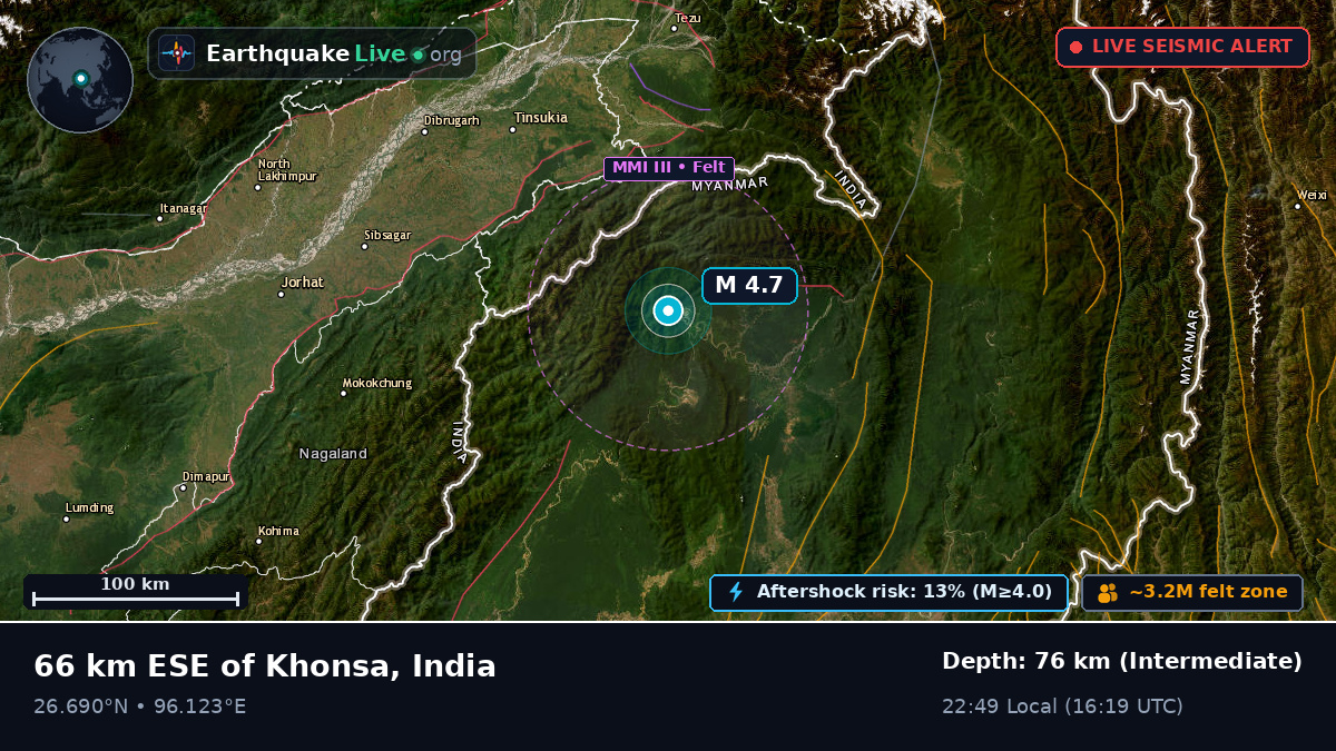 Assam, India