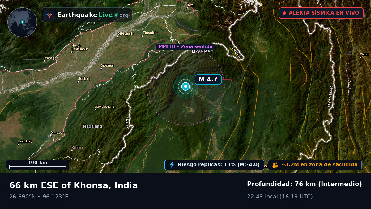 Assam, India