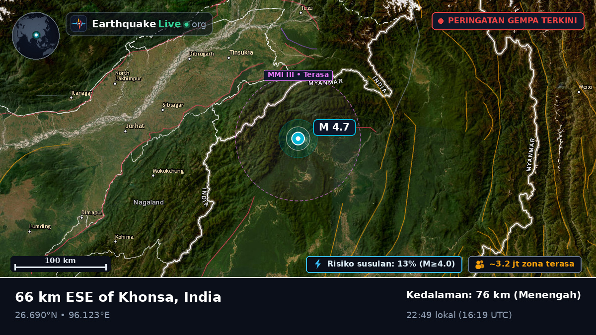 Assam, India