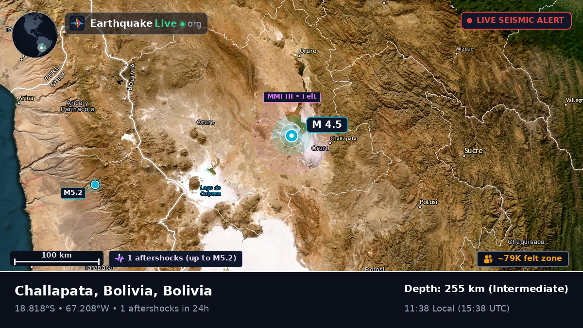 Oruro, Bolivia
