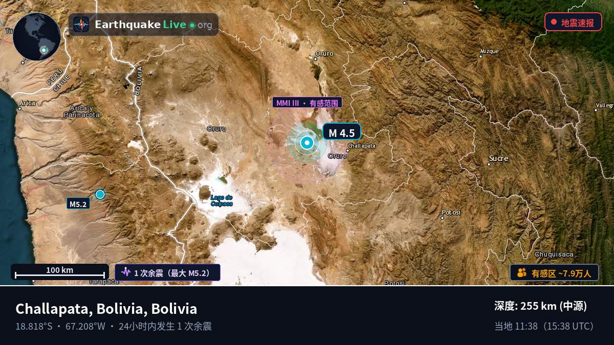Oruro, Bolivia
