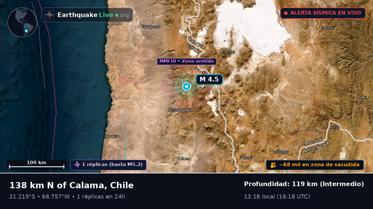 Antofagasta, Chile