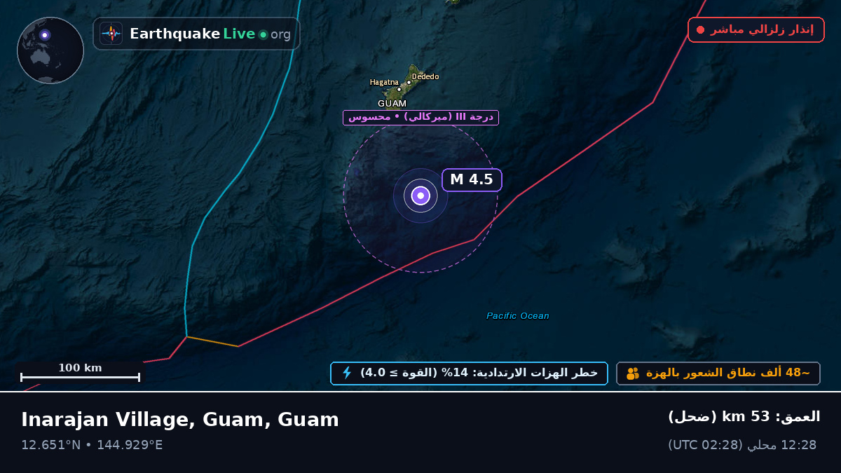 بحر الفلبين (Guam)