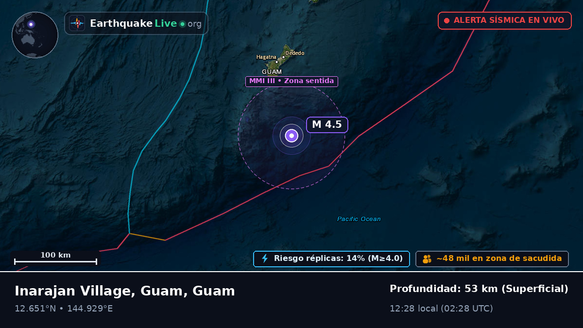 Mar de Filipinas (Guam)