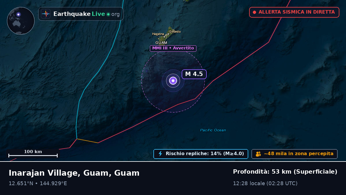 Mare delle Filippine (Guam)