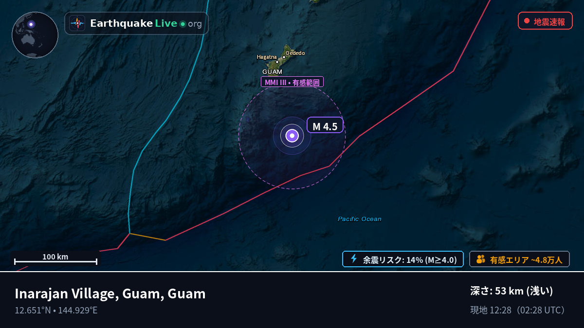 フィリピン海 (Guam)