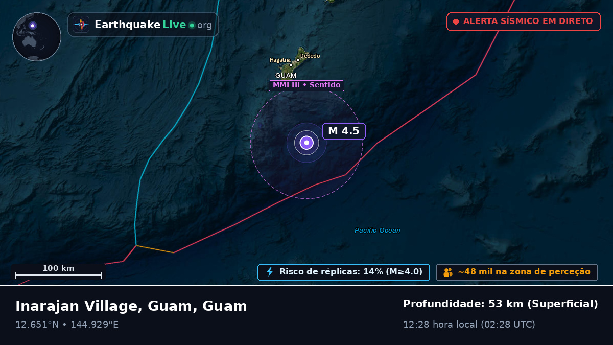 Mar das Filipinas (Guam)