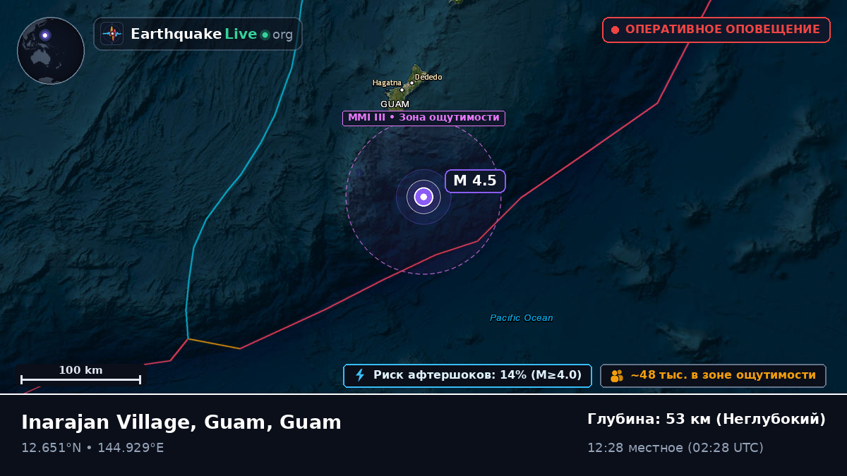 Филиппинское море (Guam)