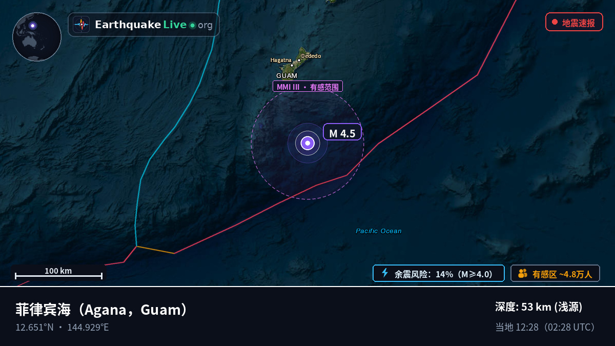 菲律宾海 (Guam)