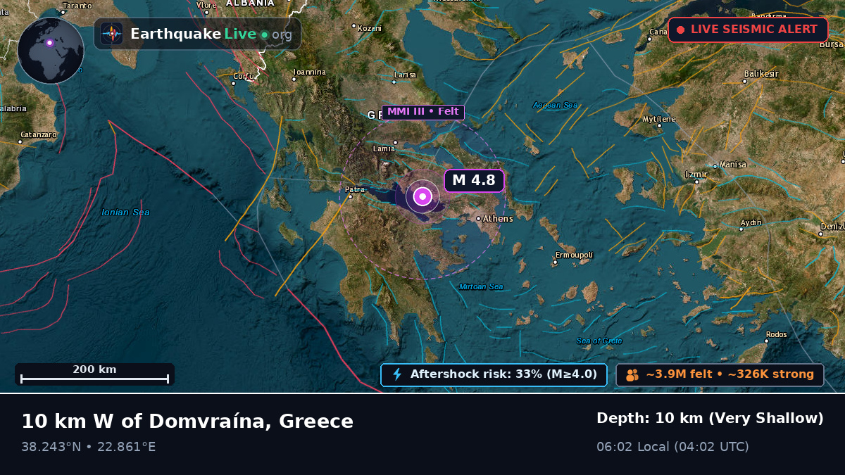 Attiki, Greece