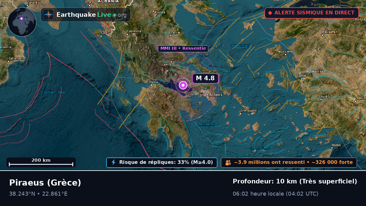 Attiki, Grèce