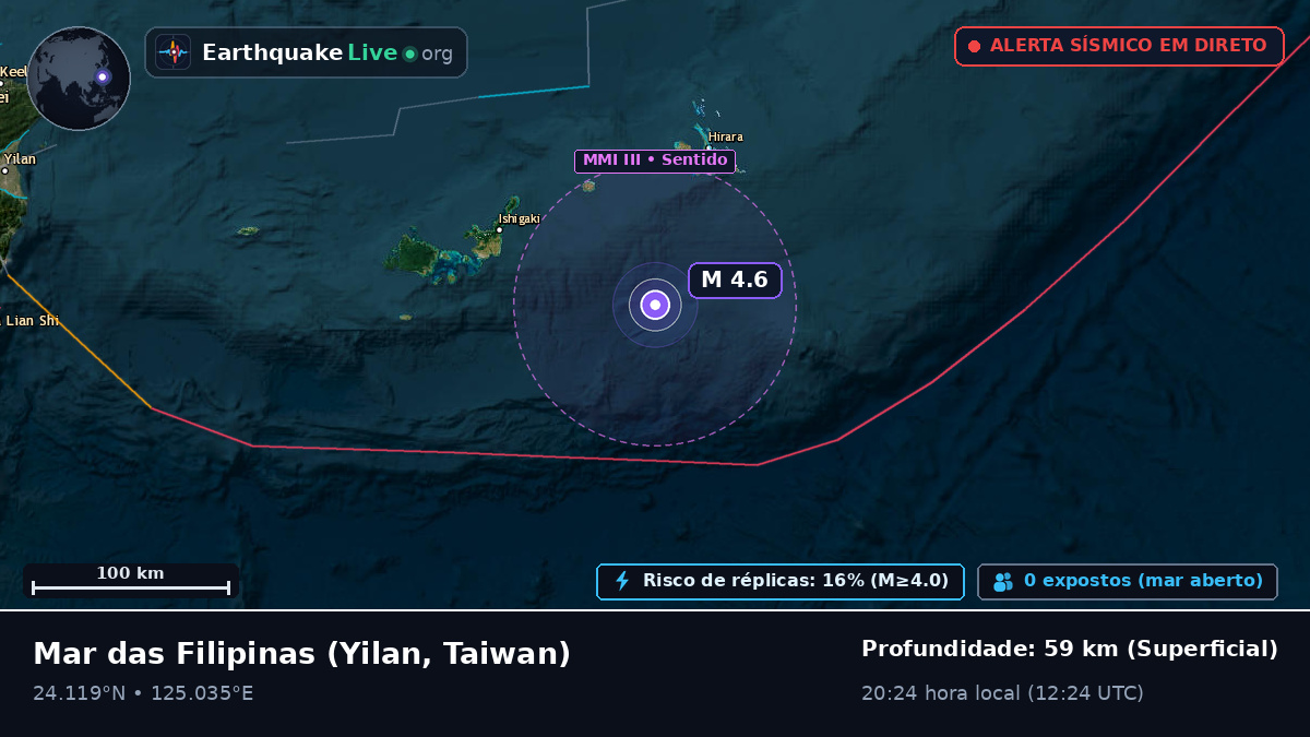 Mar das Filipinas (Taiwan)