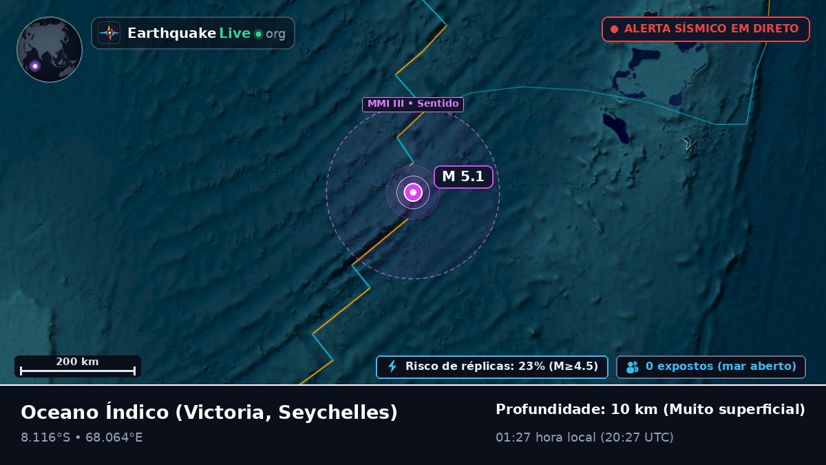 Oceano Índico (Seychelles)