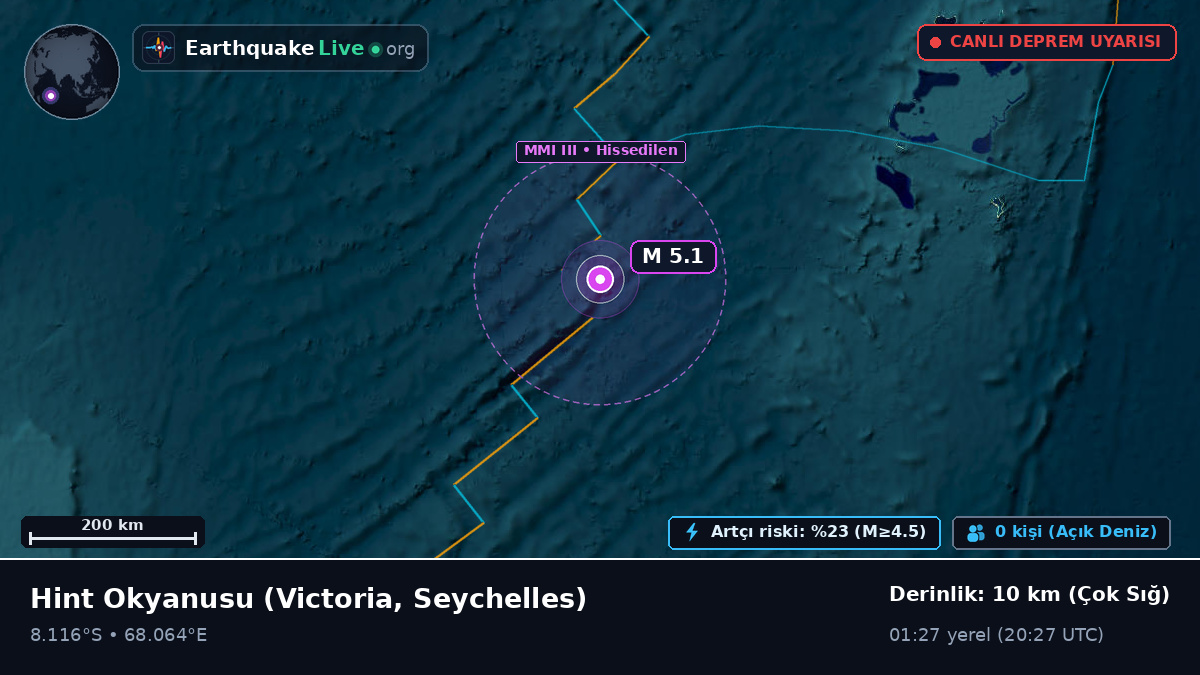 Hint Okyanusu (Seychelles)