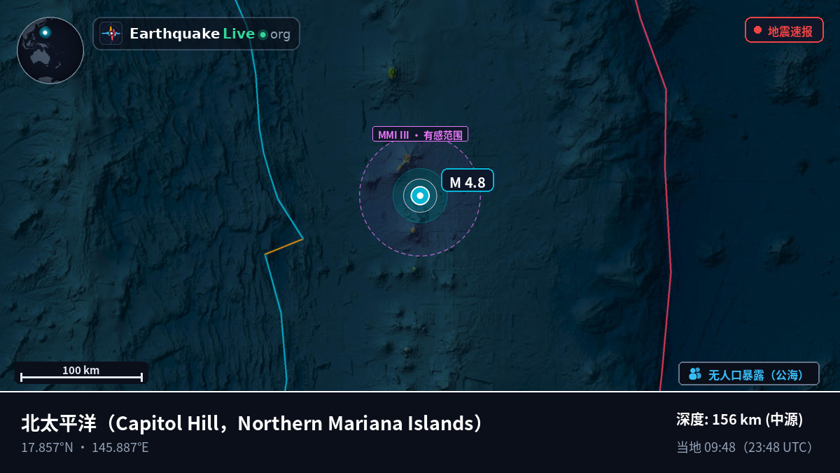北太平洋 (Northern Mariana Islands)