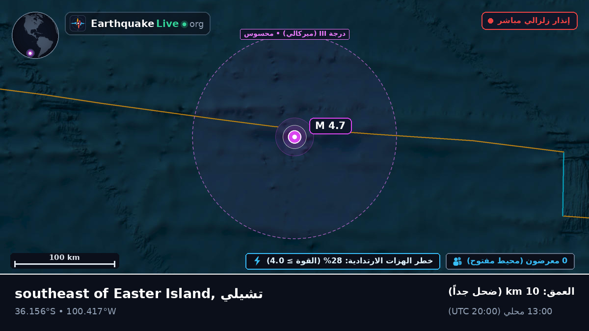 جنوب المحيط الهادئ (تشيلي)