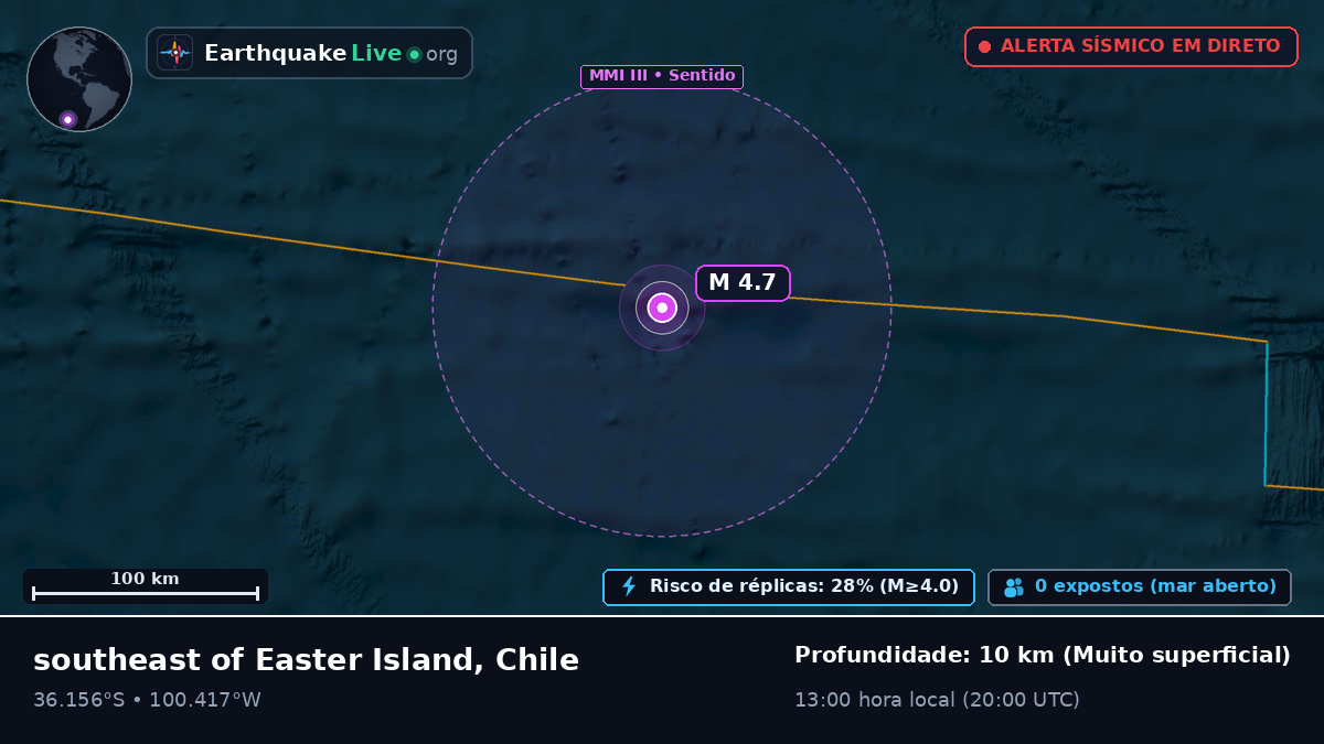 Oceano Pacífico Sul (Chile)