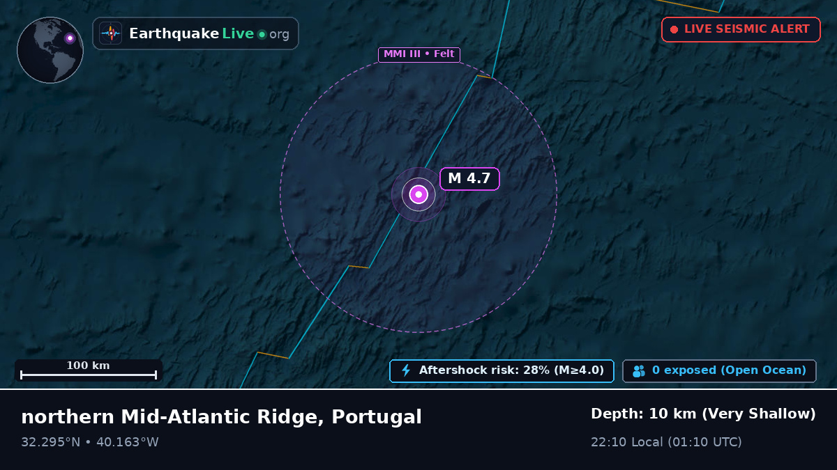 North Atlantic Ocean (Portugal)