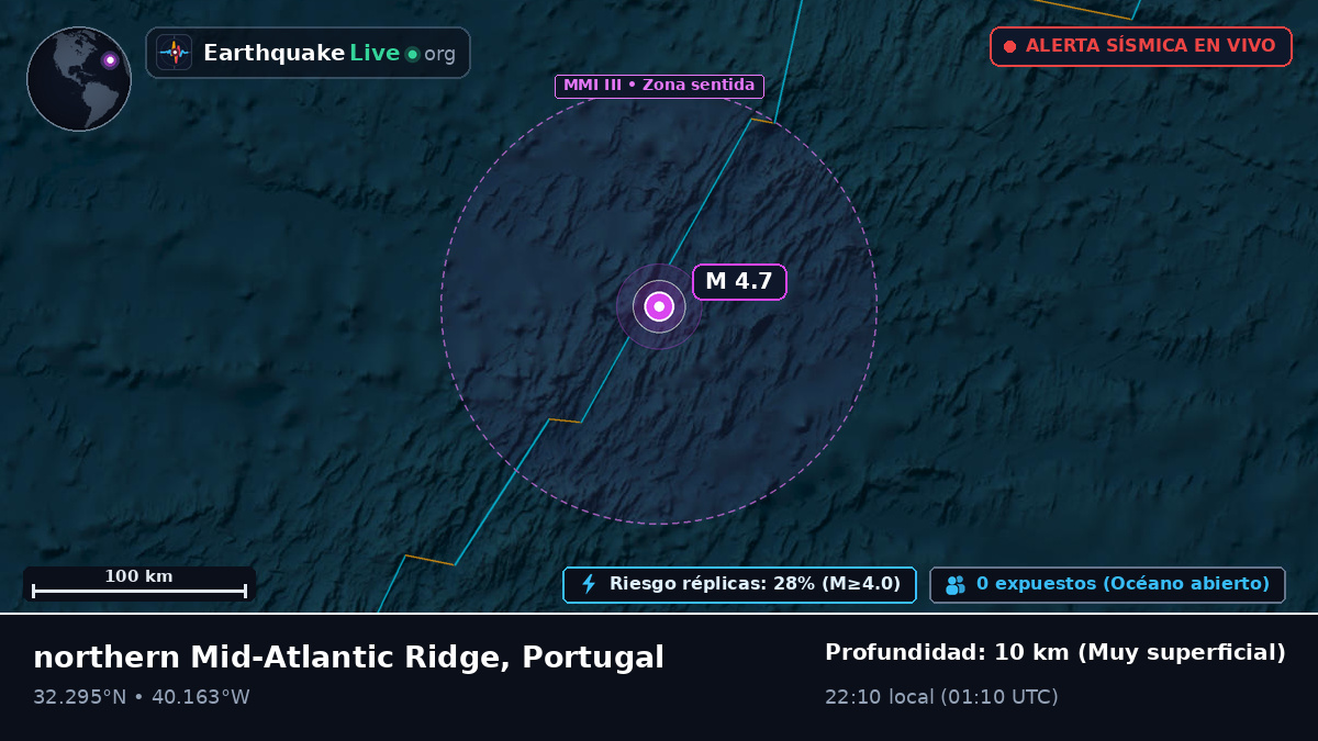 Océano Atlántico Norte (Portugal)