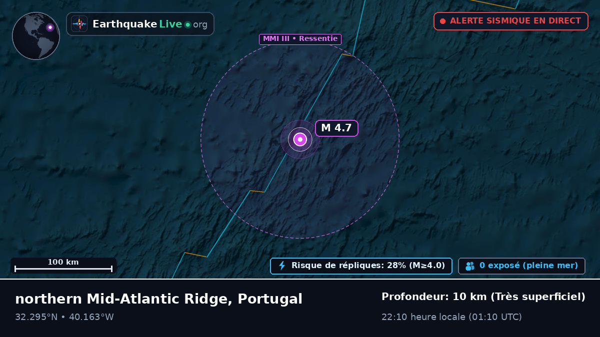 Océan Atlantique Nord (Portugal)