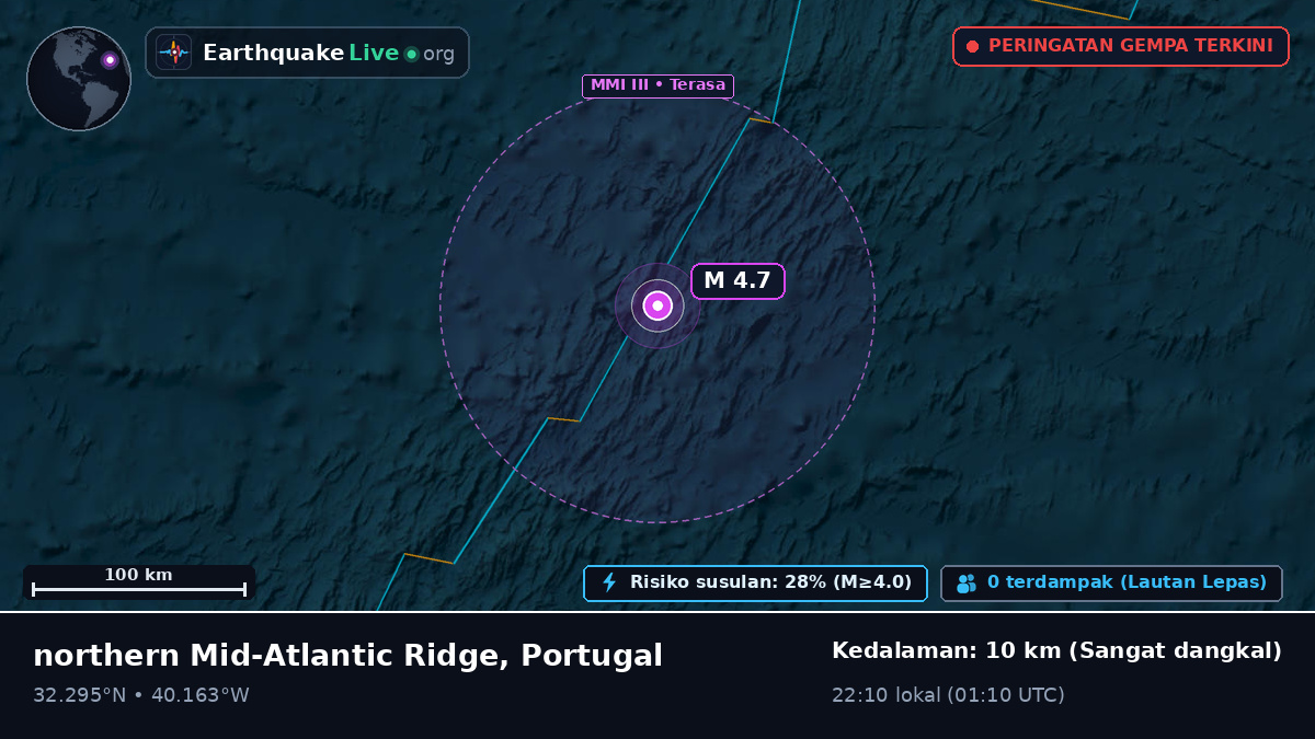 Samudra Atlantik Utara (Portugal)
