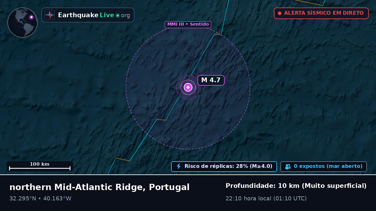 Oceano Atlântico Norte (Portugal)