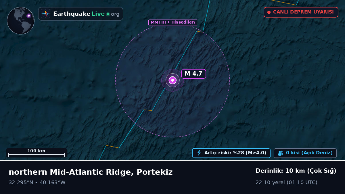 Kuzey Atlantik Okyanusu (Portekiz)