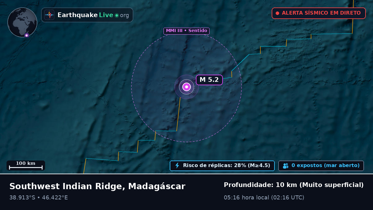 Oceano Índico (Madagáscar)