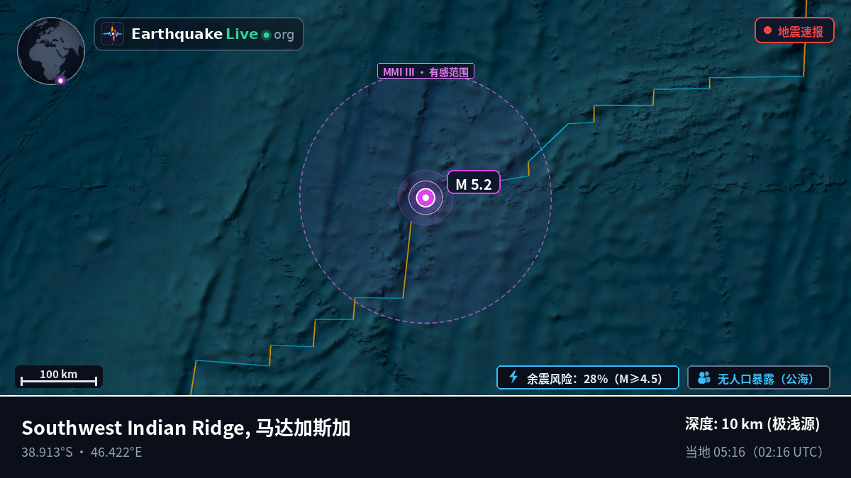 印度洋 (马达加斯加)