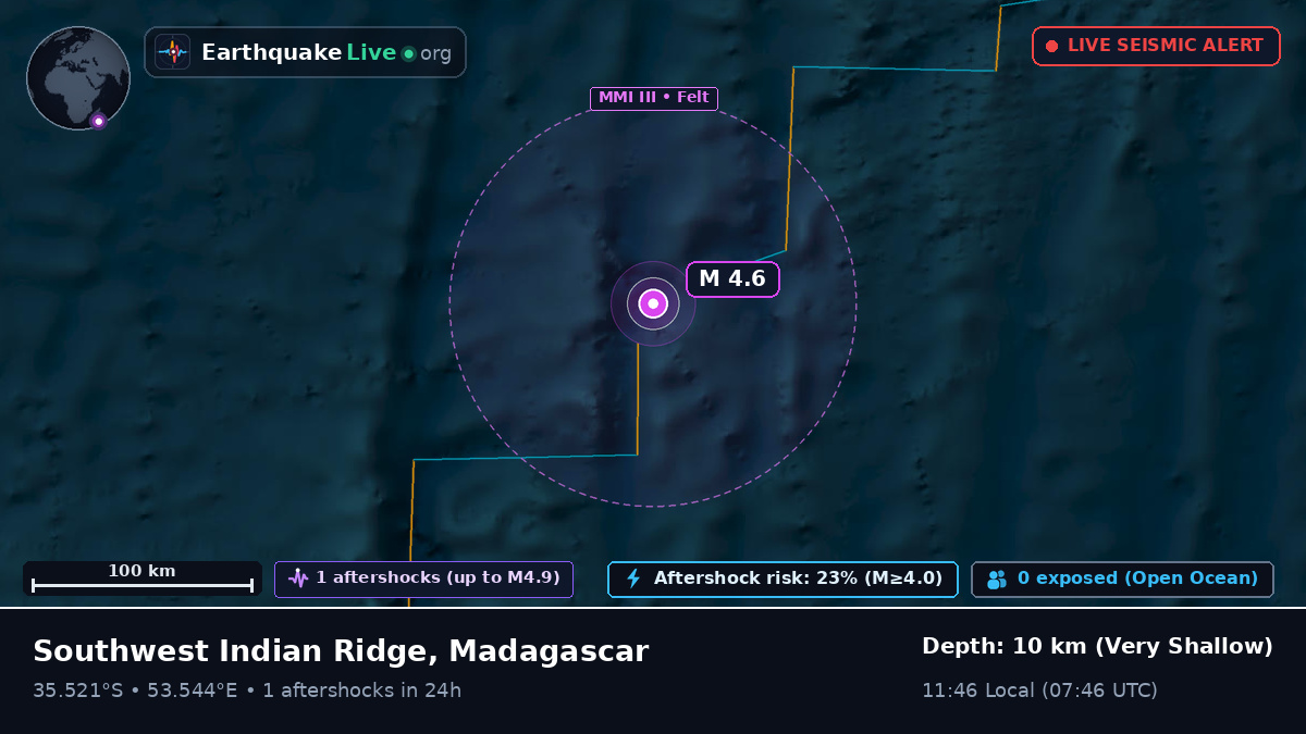 Indian Ocean (Madagascar)
