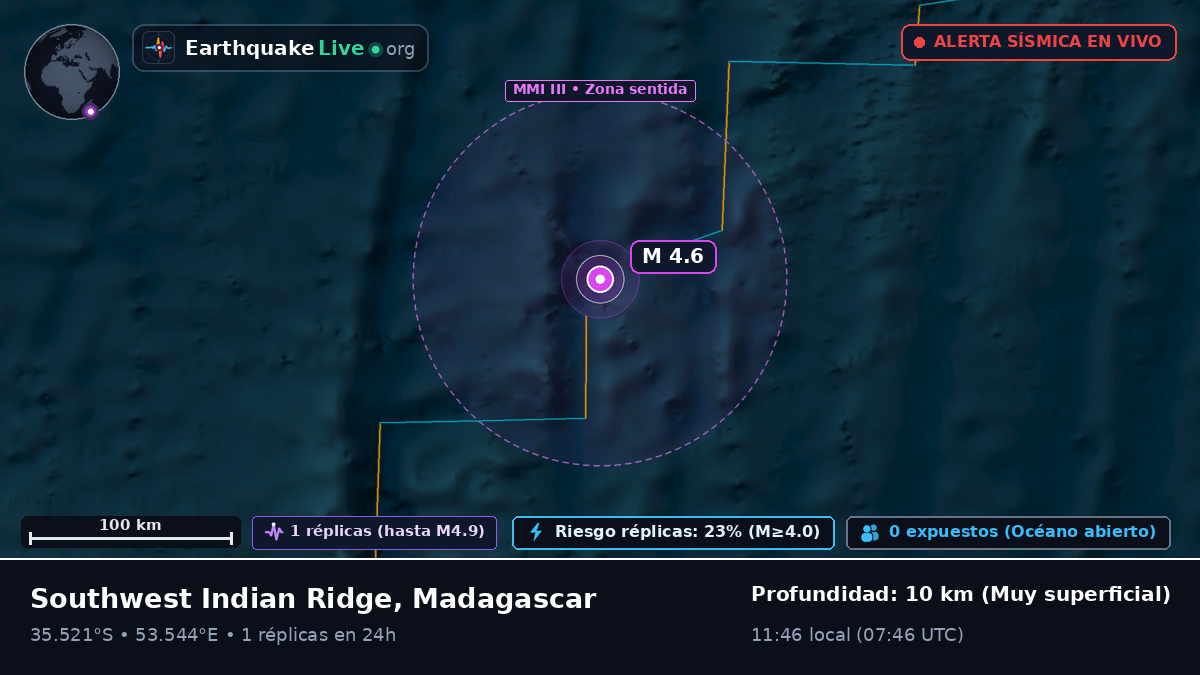 Océano Índico (Madagascar)