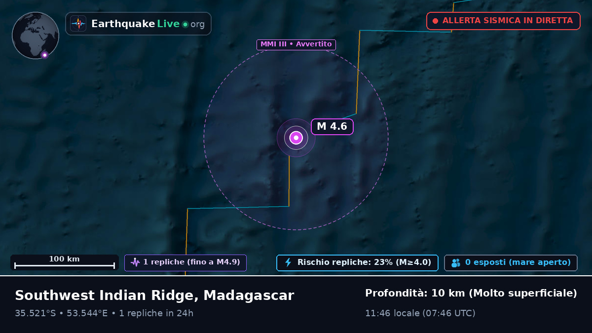 Oceano Indiano (Madagascar)