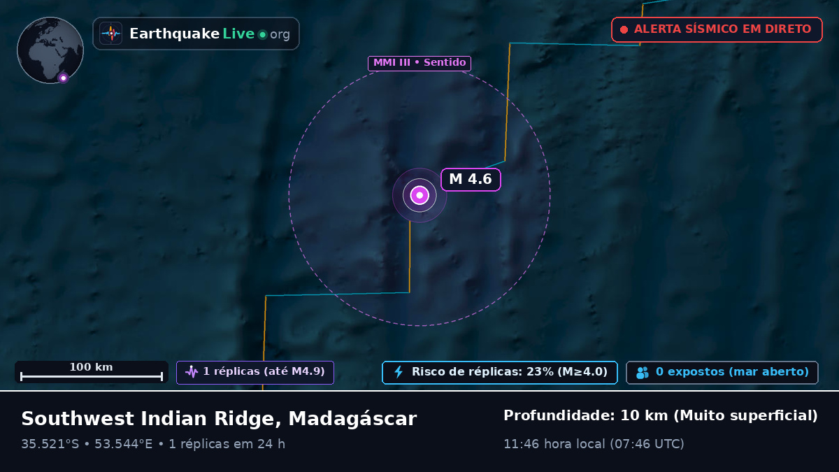 Oceano Índico (Madagáscar)