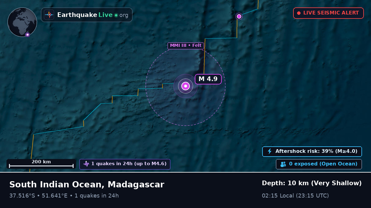 Indian Ocean (Madagascar)